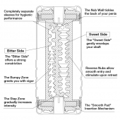 Мастурбатор Double Hole CUP U.S. - Tenga - в Раменском купить с доставкой
